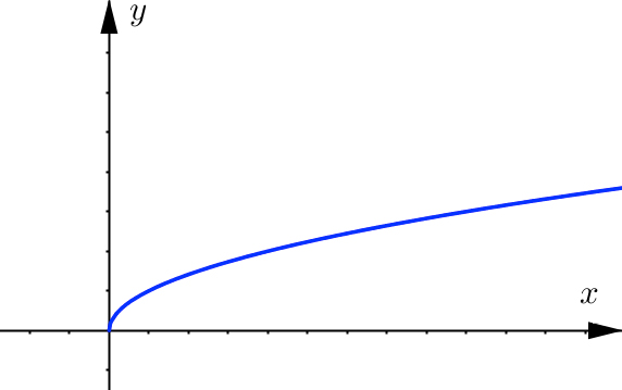 root-function-with-even-radical